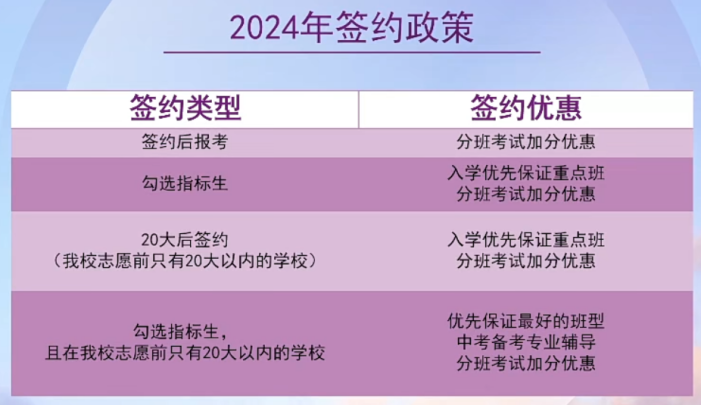 即将截止签约!深圳中考志愿填报结束前还能签约哪些公办高中? 第77张