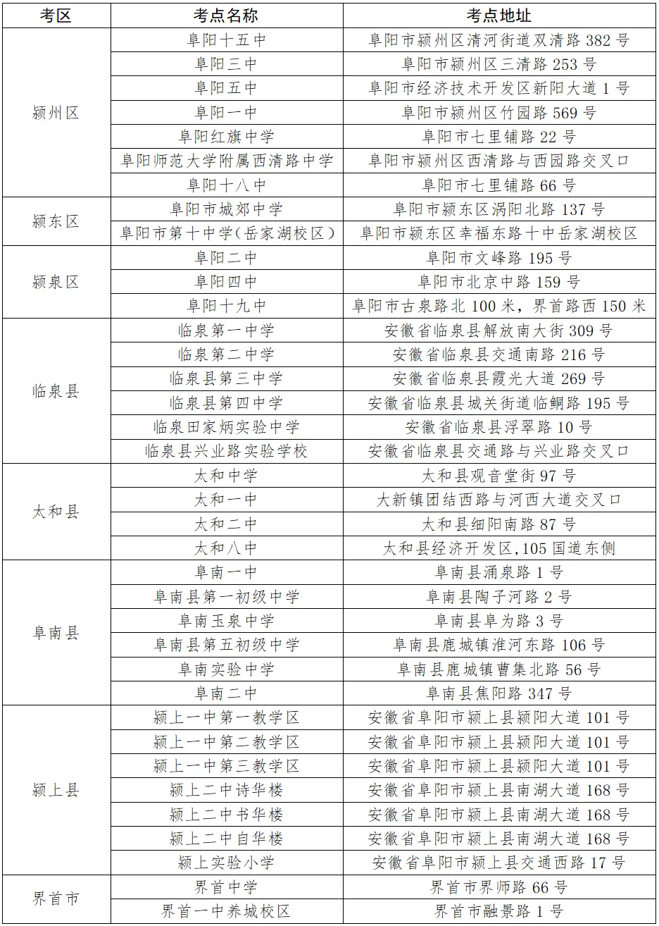 最新消息!临泉高考、中考考点公布! 第4张