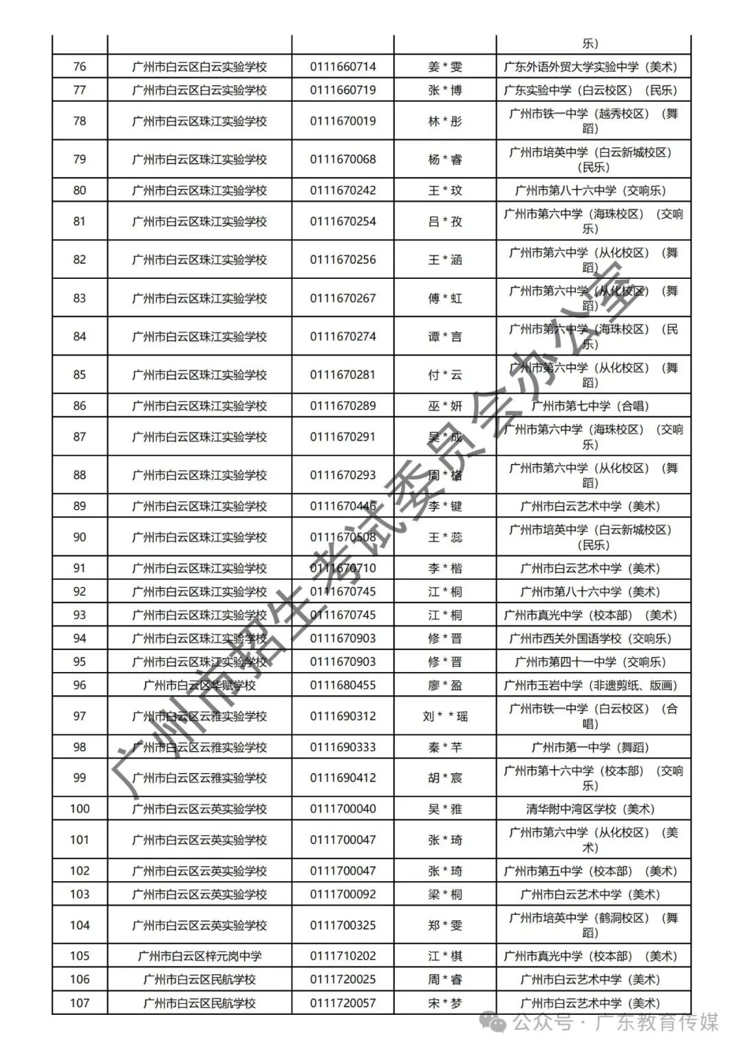 重磅!广州2024年中考特长生通过专业测试名单公布! 第98张