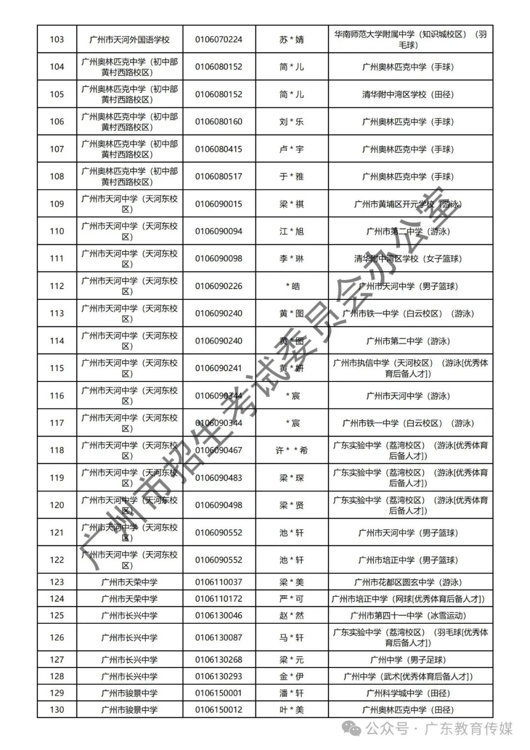 重磅!广州2024年中考特长生通过专业测试名单公布! 第30张