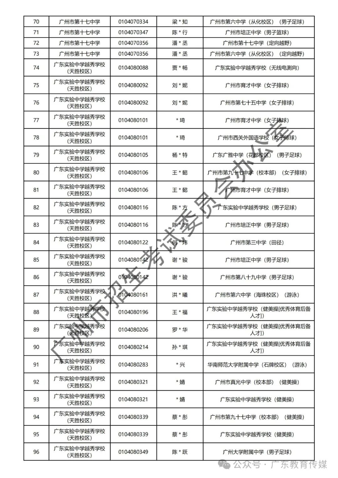 重磅!广州2024年中考特长生通过专业测试名单公布! 第13张