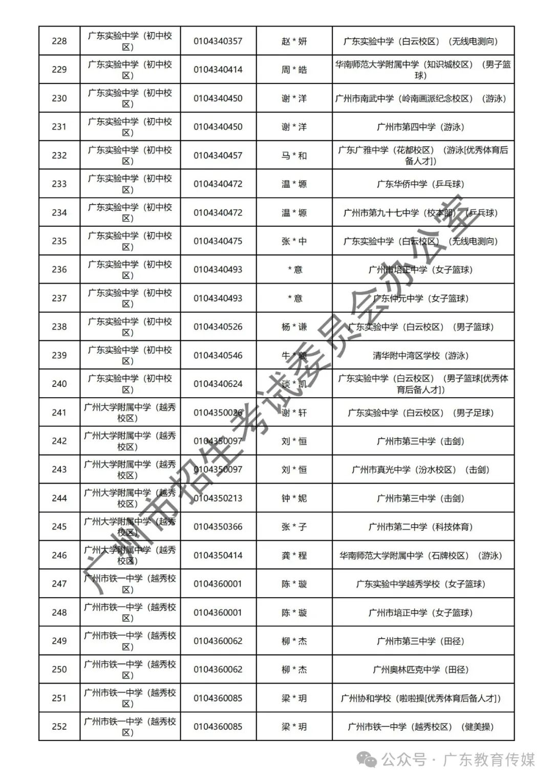 重磅!广州2024年中考特长生通过专业测试名单公布! 第18张