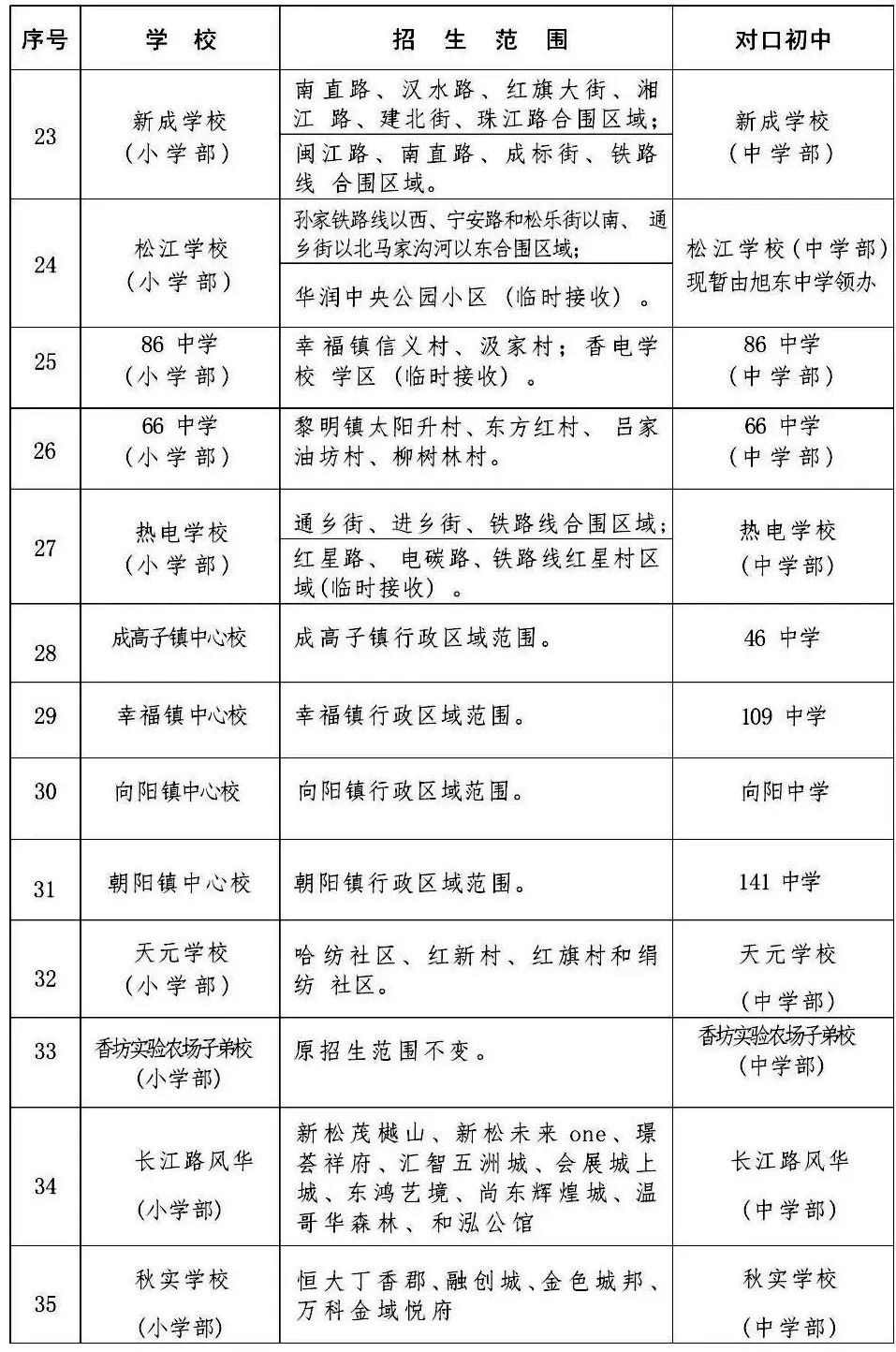 注意!2024哈尔滨香坊区小学学区划分、初中对口学校公布! 第4张