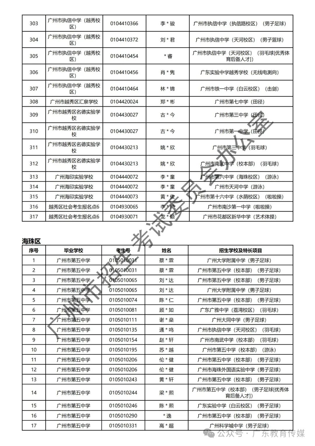 重磅!广州2024年中考特长生通过专业测试名单公布! 第21张