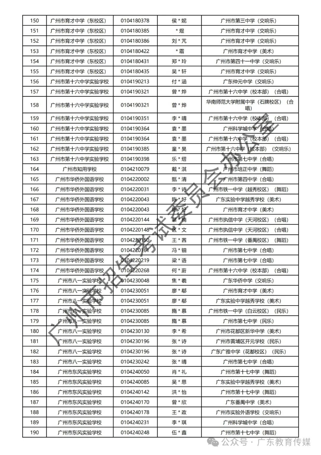 重磅!广州2024年中考特长生通过专业测试名单公布! 第78张