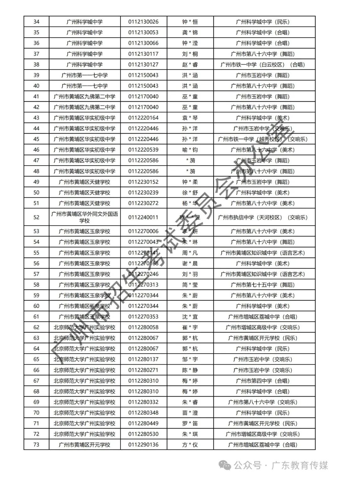 重磅!广州2024年中考特长生通过专业测试名单公布! 第101张