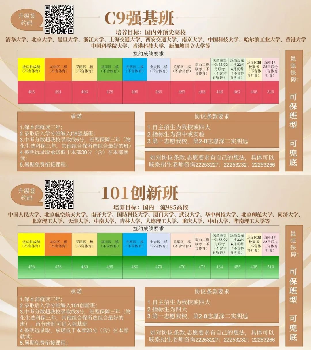 即将截止签约!深圳中考志愿填报结束前还能签约哪些公办高中? 第59张