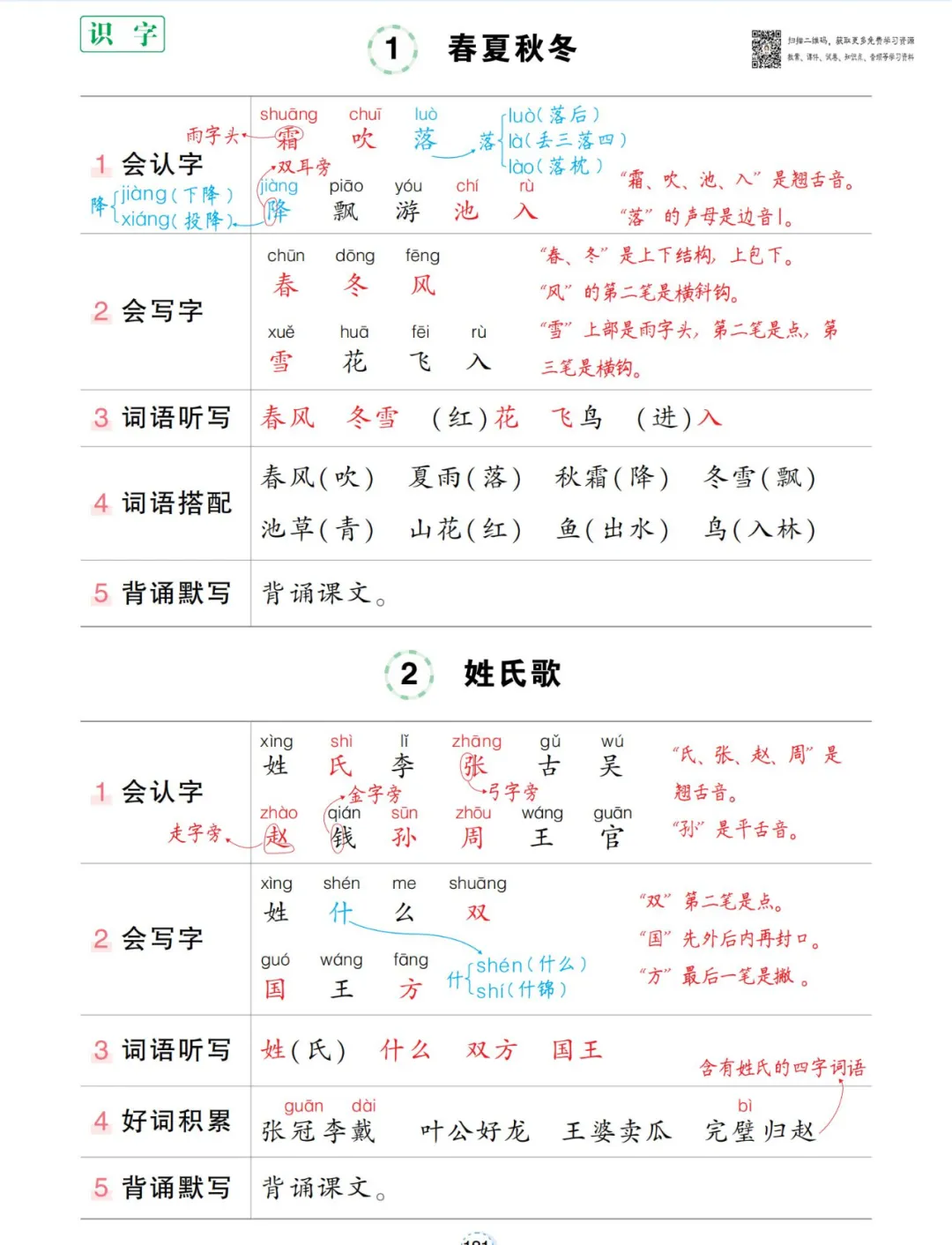 小学1-6年级下册《活页默写》+每日重点《晨读晚背》 第14张