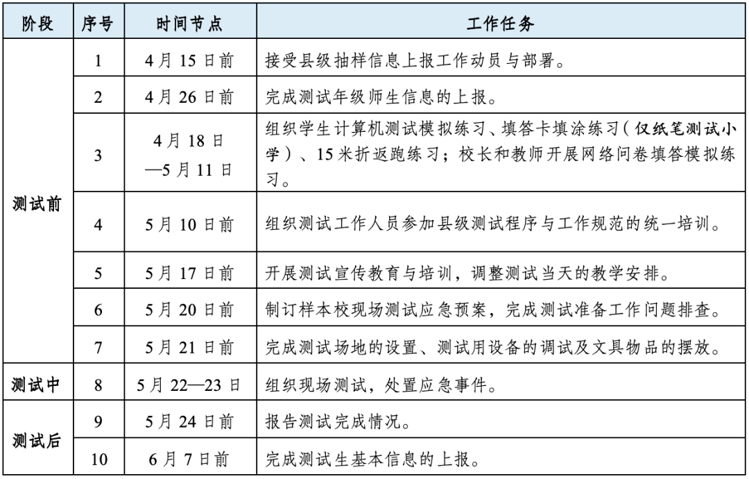 长沙麓山国际第二实验小学2024年国家义务教育质量监测工作安全有序开展 第3张