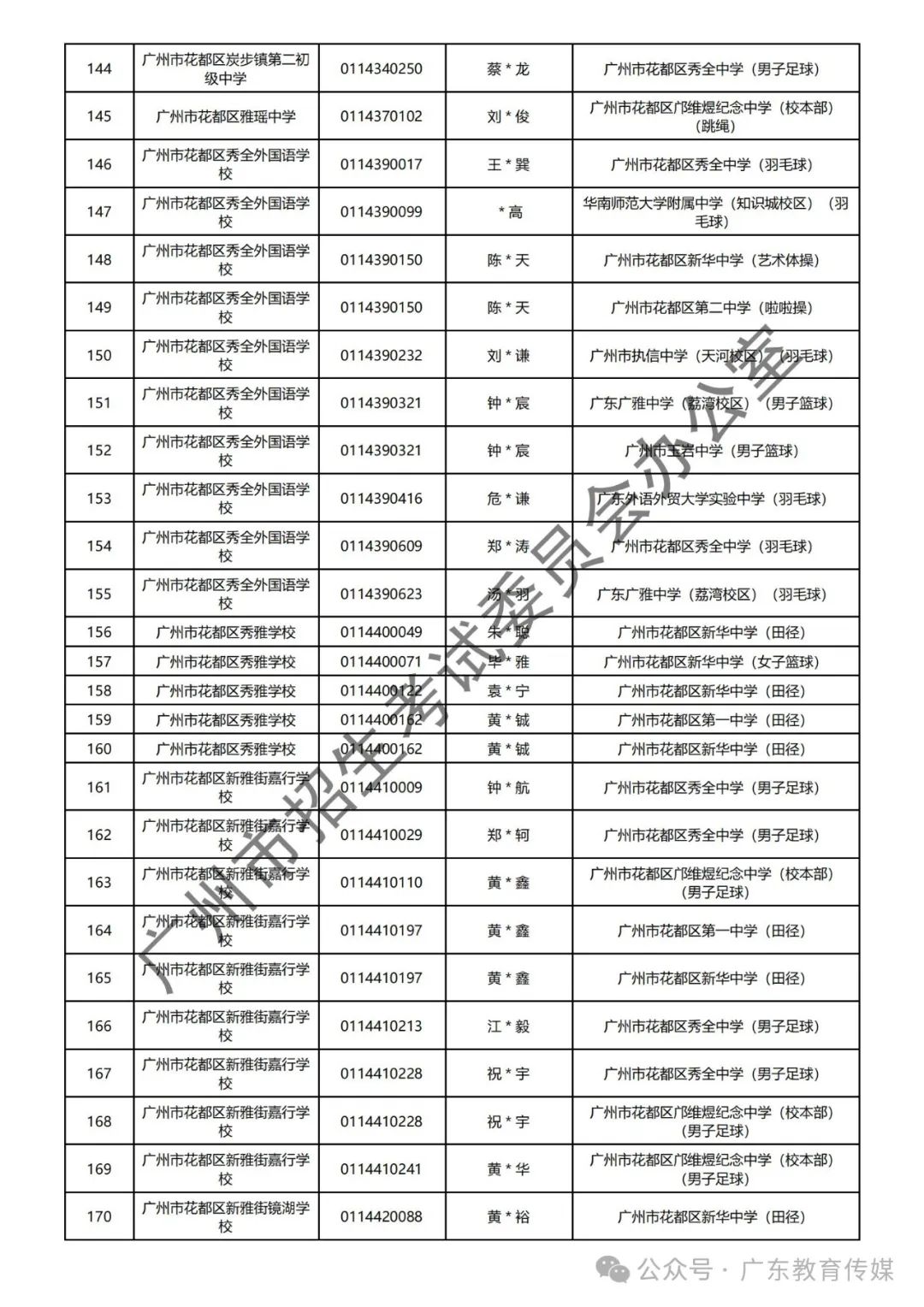 重磅!广州2024年中考特长生通过专业测试名单公布! 第59张