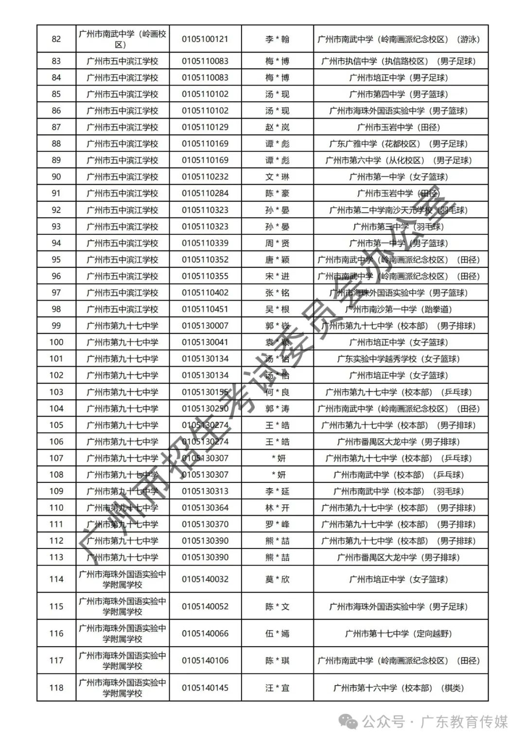 重磅!广州2024年中考特长生通过专业测试名单公布! 第24张