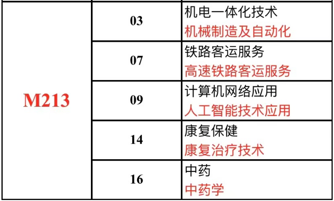 吉林省“3+2”、“3+3”中高职衔接中考志愿填报流程 第3张