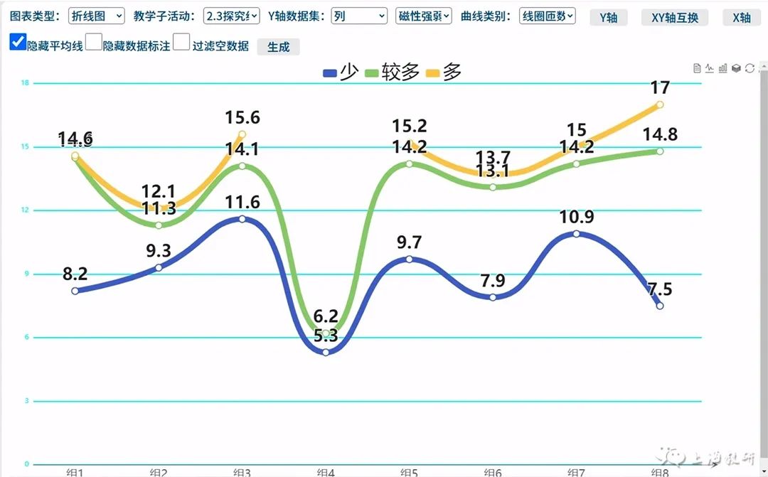 小学自然:“增强电磁铁的磁性”(四年级)课例教学设计 第9张