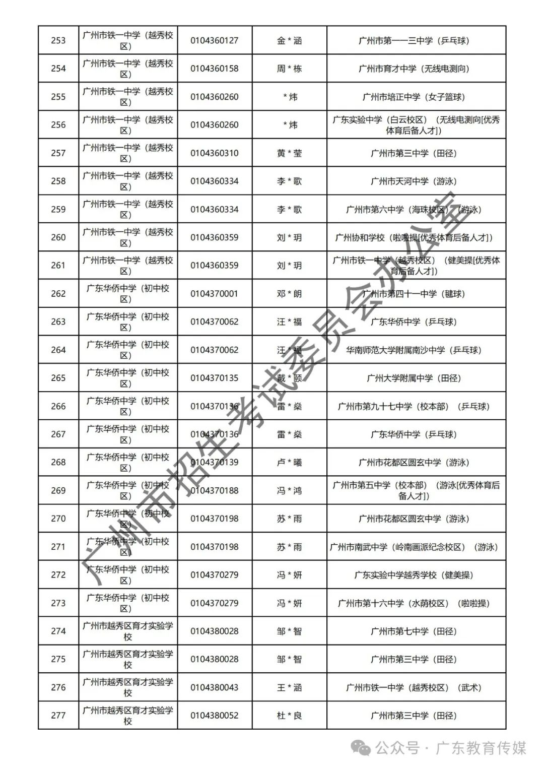 重磅!广州2024年中考特长生通过专业测试名单公布! 第19张