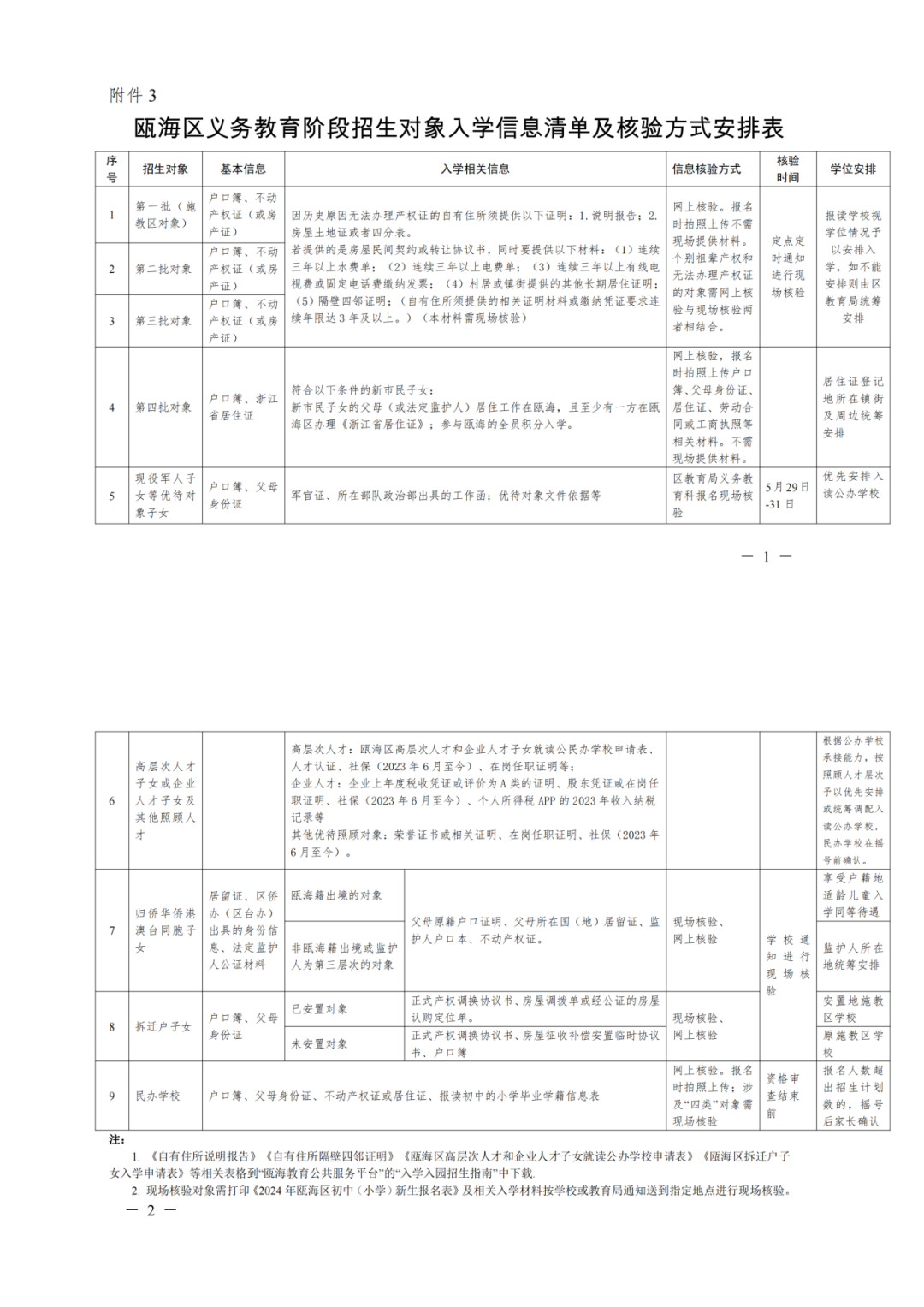 2024温州市会昌小学招生简章 第8张