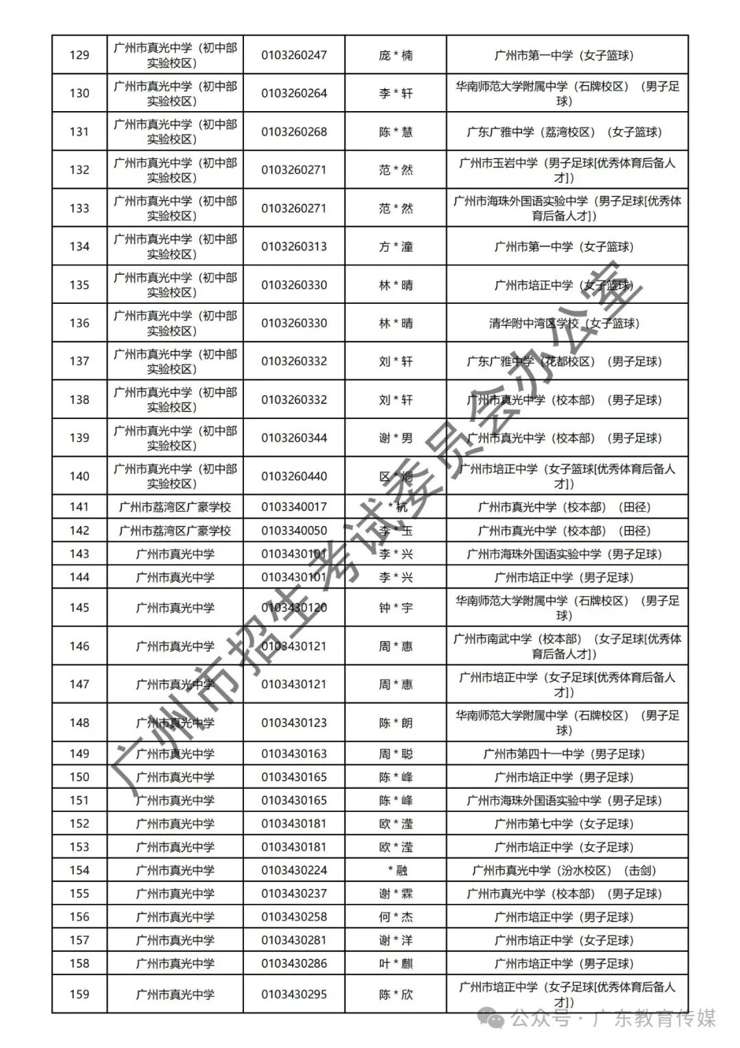 重磅!广州2024年中考特长生通过专业测试名单公布! 第8张