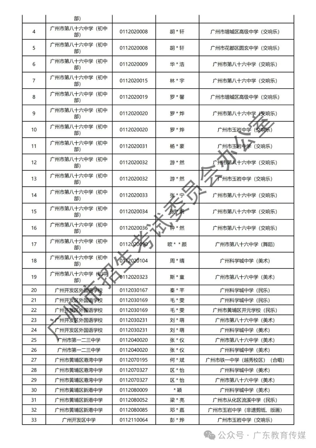 重磅!广州2024年中考特长生通过专业测试名单公布! 第100张