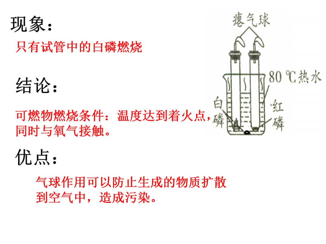 中考化学之回归教材-基础实验总结 第24张