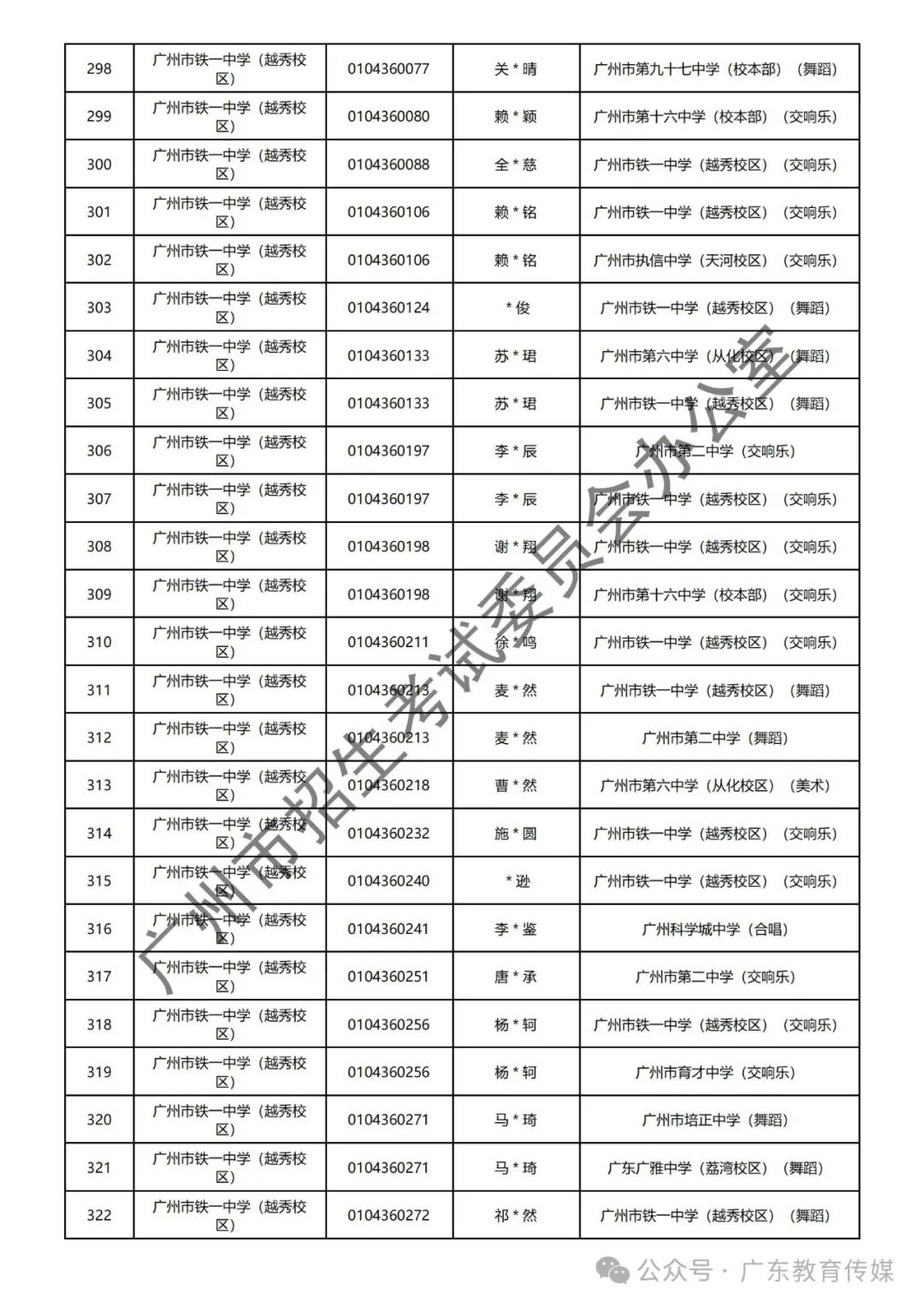 重磅!广州2024年中考特长生通过专业测试名单公布! 第82张