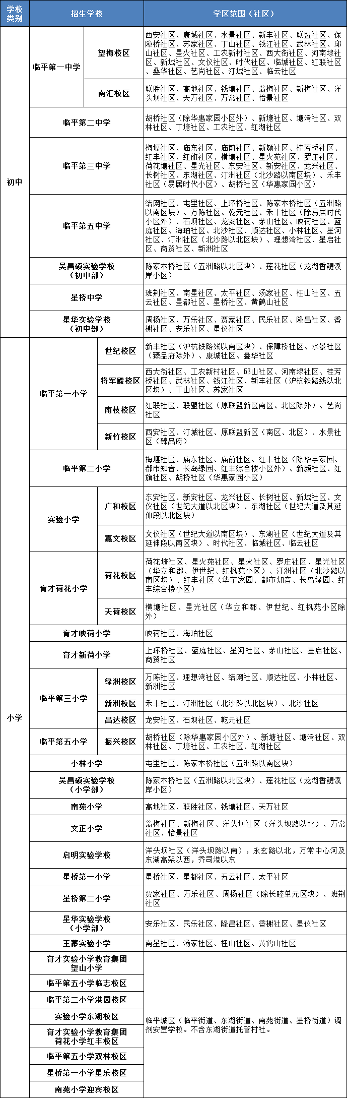 重磅!临平城区2024年秋季公办初中、小学招生安排公布 第2张