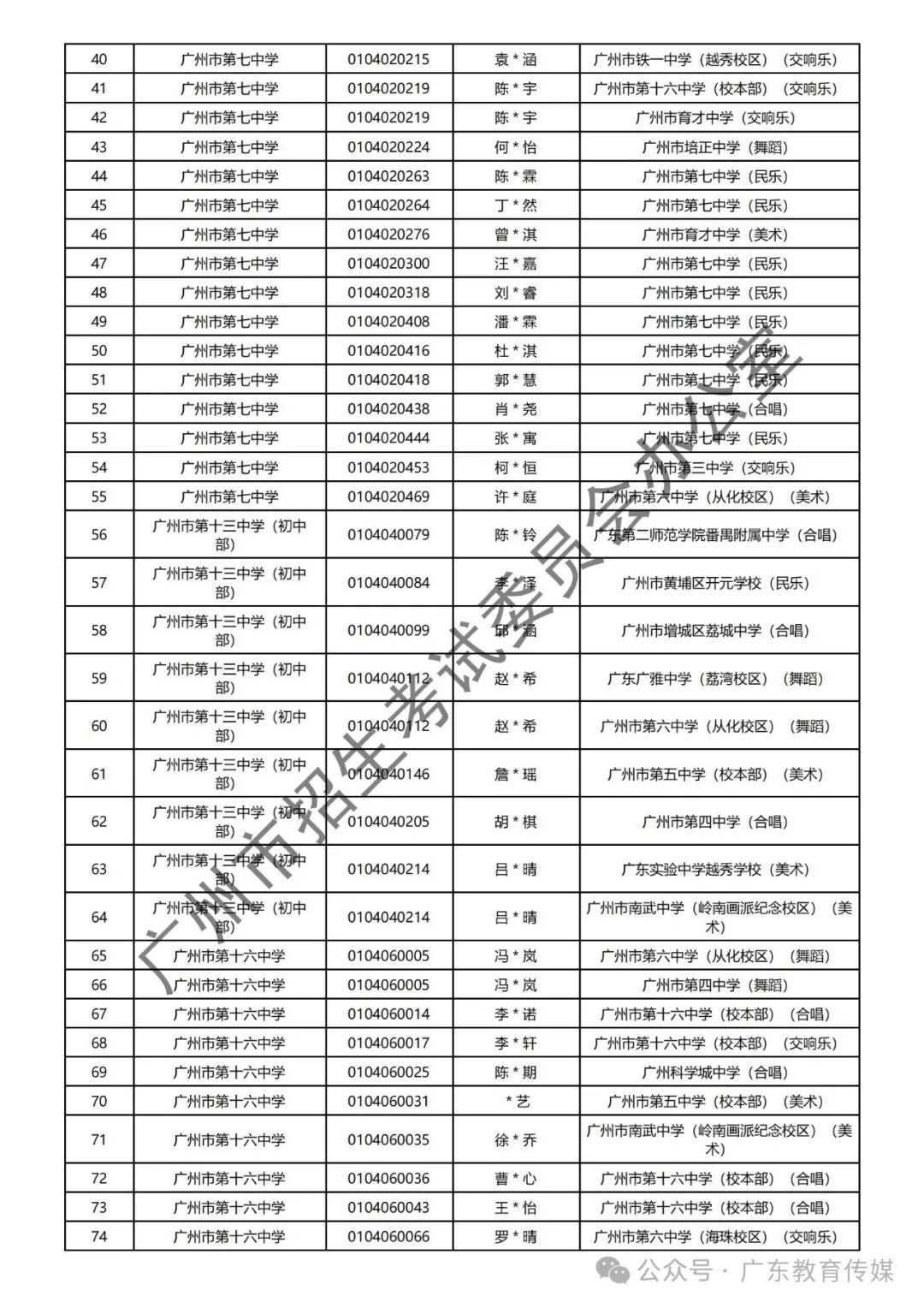 重磅!广州2024年中考特长生通过专业测试名单公布! 第75张