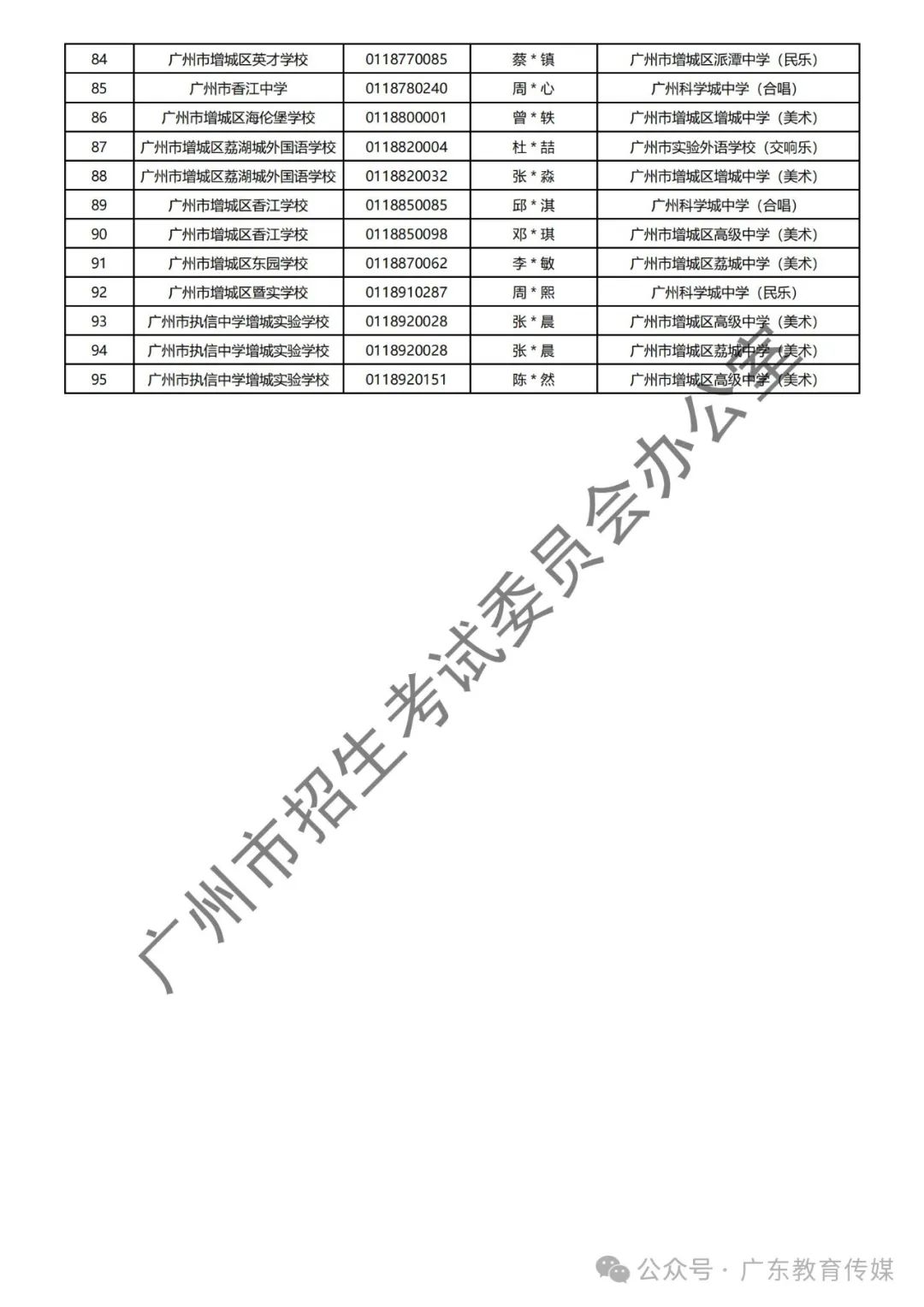 重磅!广州2024年中考特长生通过专业测试名单公布! 第123张