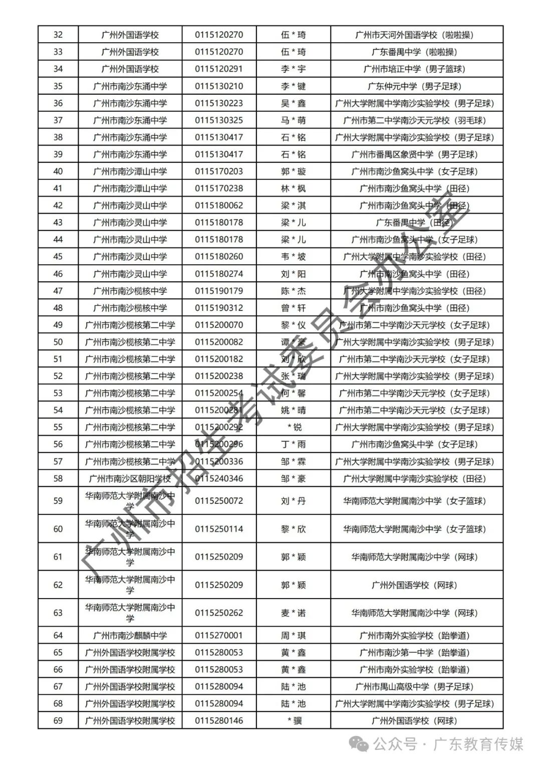 重磅!广州2024年中考特长生通过专业测试名单公布! 第62张