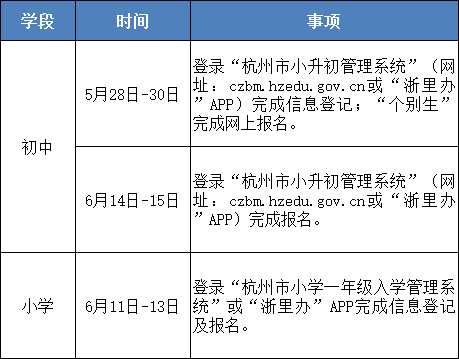 重磅!临平城区2024年秋季公办初中、小学招生安排公布 第3张