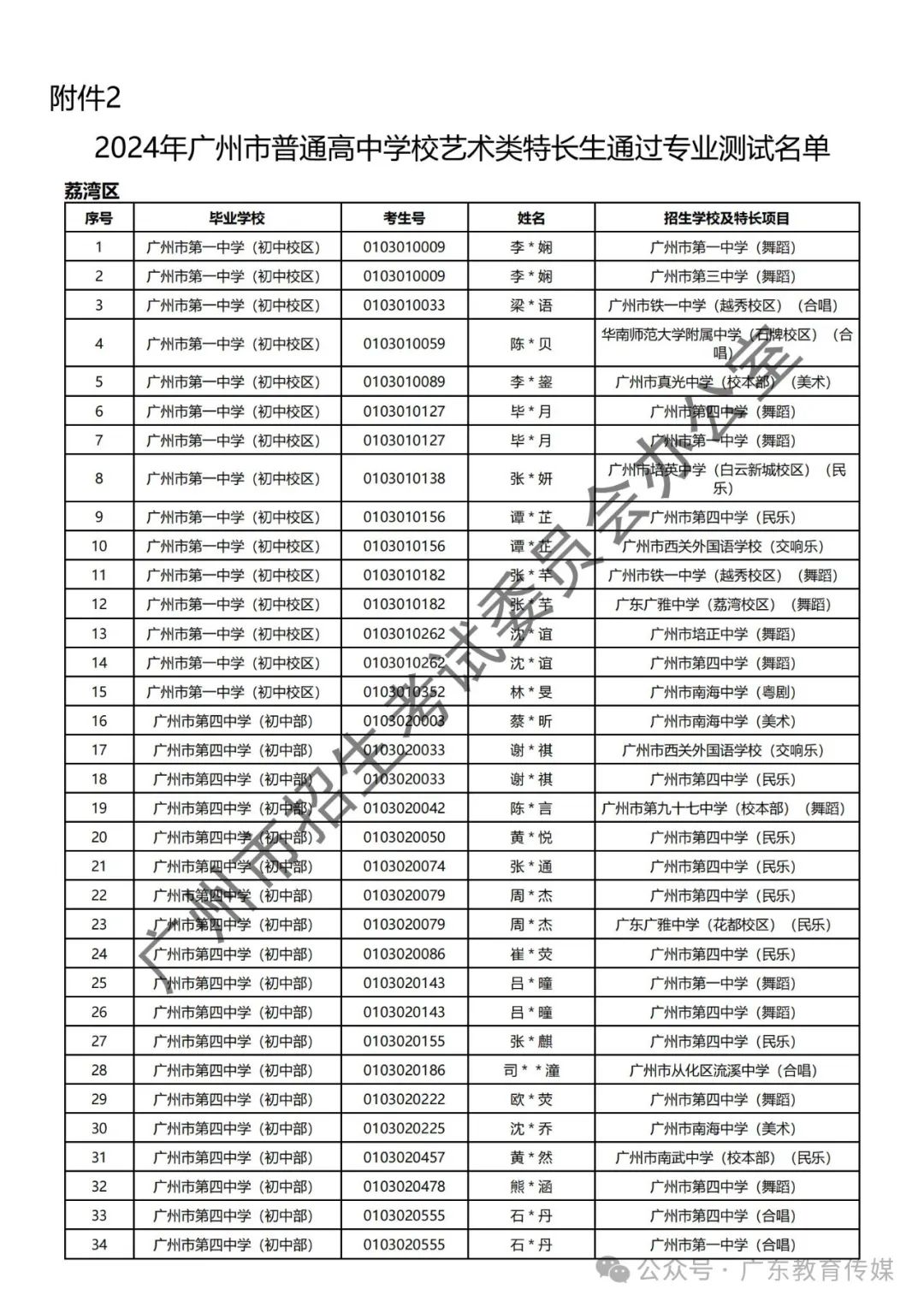 重磅!广州2024年中考特长生通过专业测试名单公布! 第69张