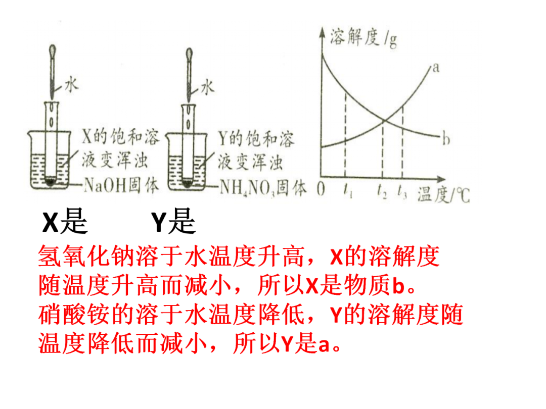 中考化学之回归教材-基础实验总结 第33张