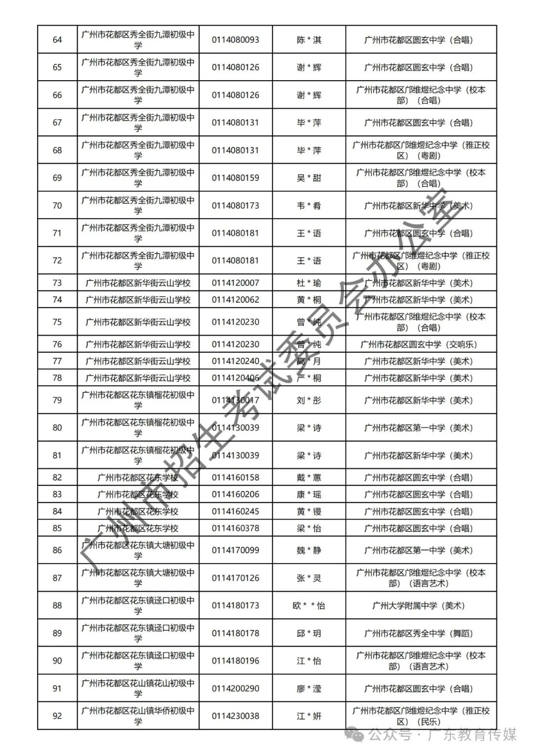 重磅!广州2024年中考特长生通过专业测试名单公布! 第113张