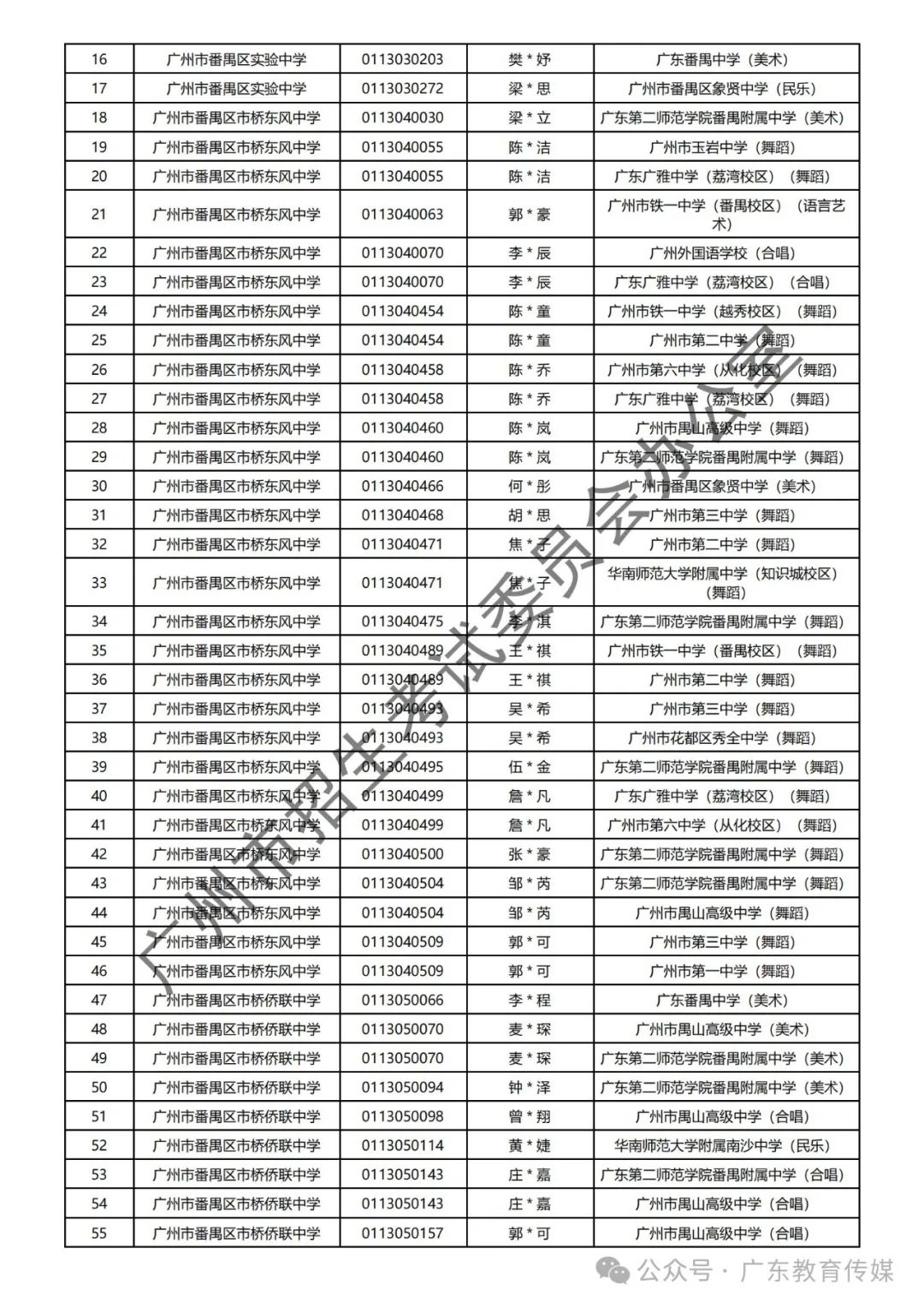 重磅!广州2024年中考特长生通过专业测试名单公布! 第104张