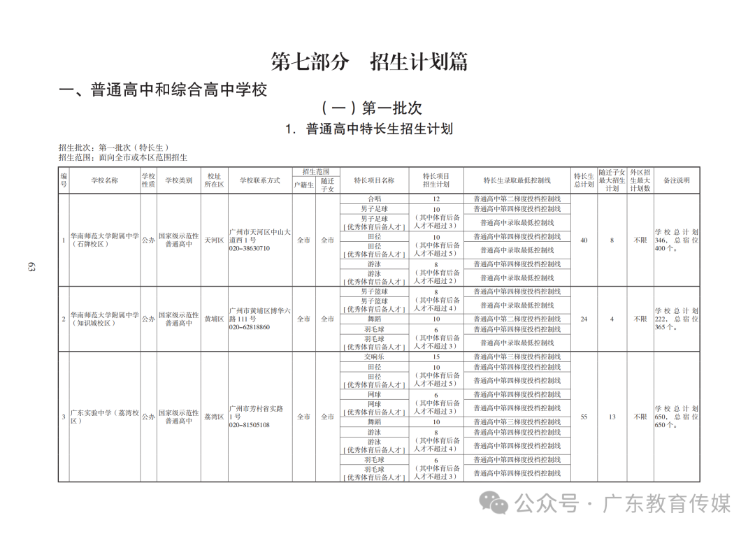 重磅!广州2024年中考特长生通过专业测试名单公布! 第124张