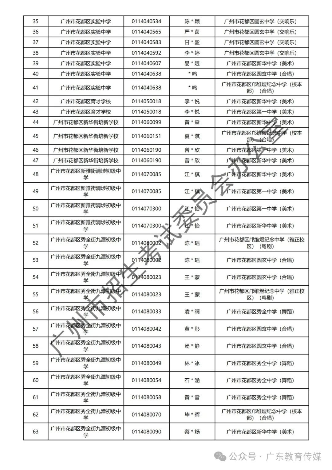 重磅!广州2024年中考特长生通过专业测试名单公布! 第112张