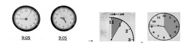 小学低段学生“时间量感”培养的教学策略初探 第1张