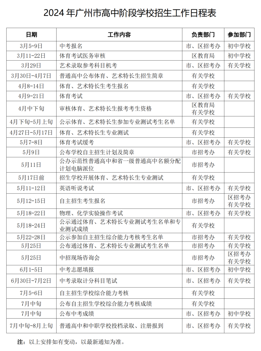 重磅!广州2024年中考特长生通过专业测试名单公布! 第1张