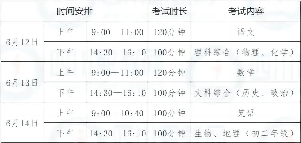 中考政策 | 四川各地2024中考时间及分值汇总! 第4张