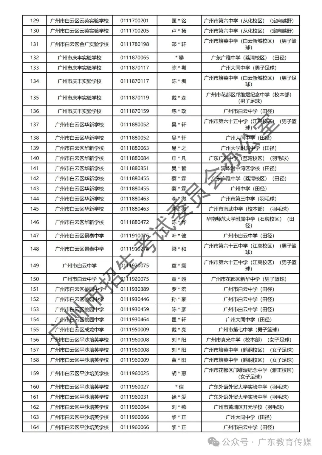 重磅!广州2024年中考特长生通过专业测试名单公布! 第39张