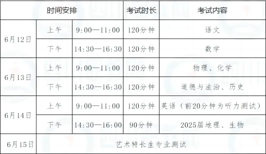 中考政策 | 四川各地2024中考时间及分值汇总! 第9张