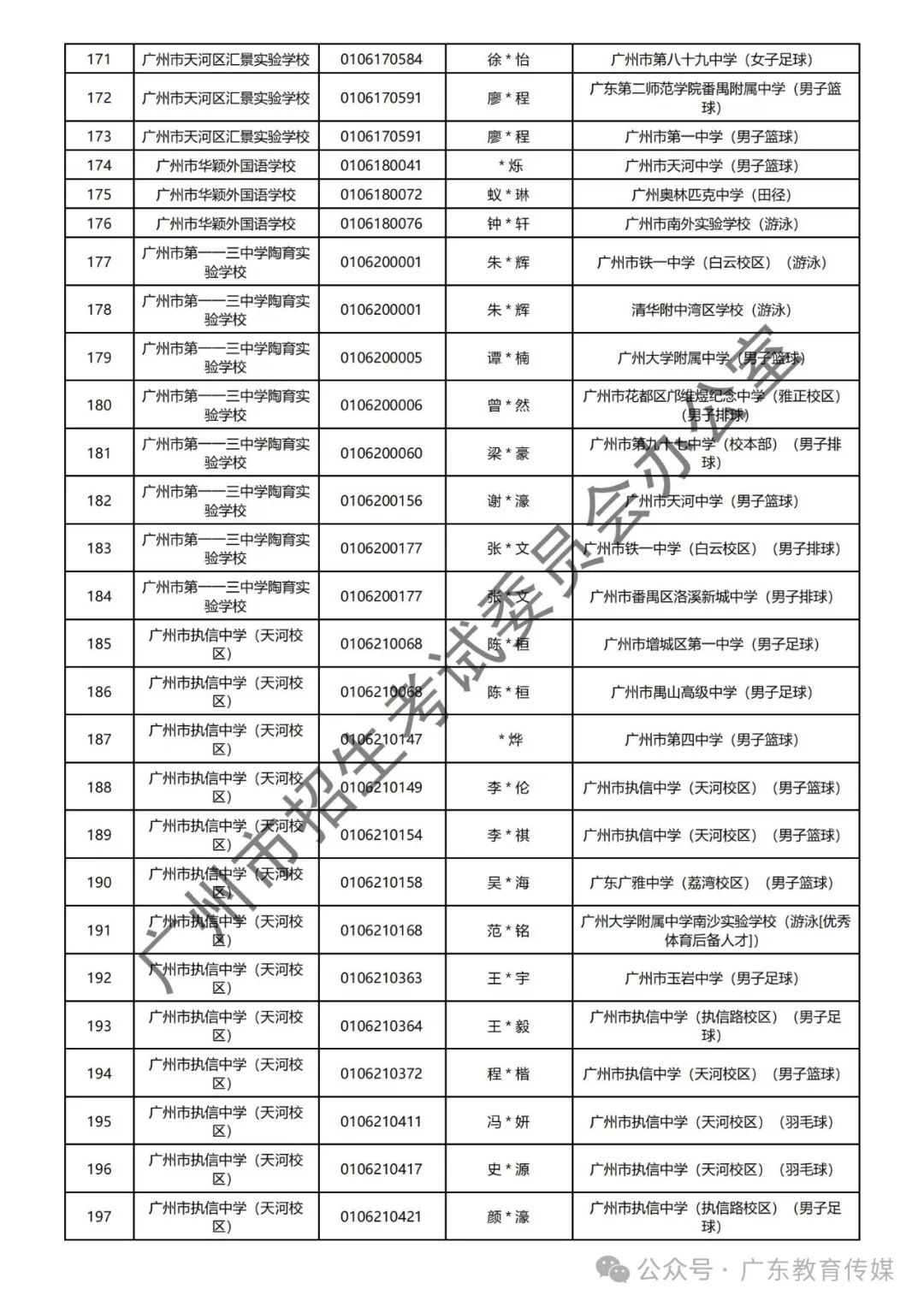 重磅!广州2024年中考特长生通过专业测试名单公布! 第32张