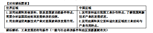 2024年中考复习专题 工业(全国通用) 第2张