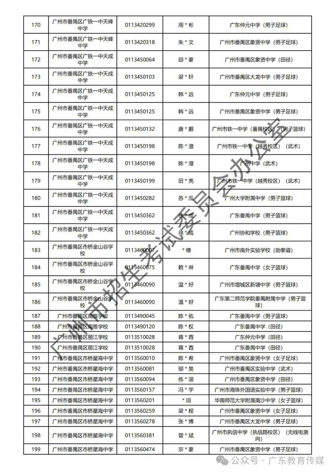 重磅!广州2024年中考特长生通过专业测试名单公布! 第49张