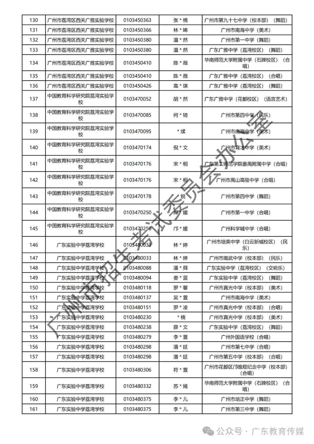 重磅!广州2024年中考特长生通过专业测试名单公布! 第73张