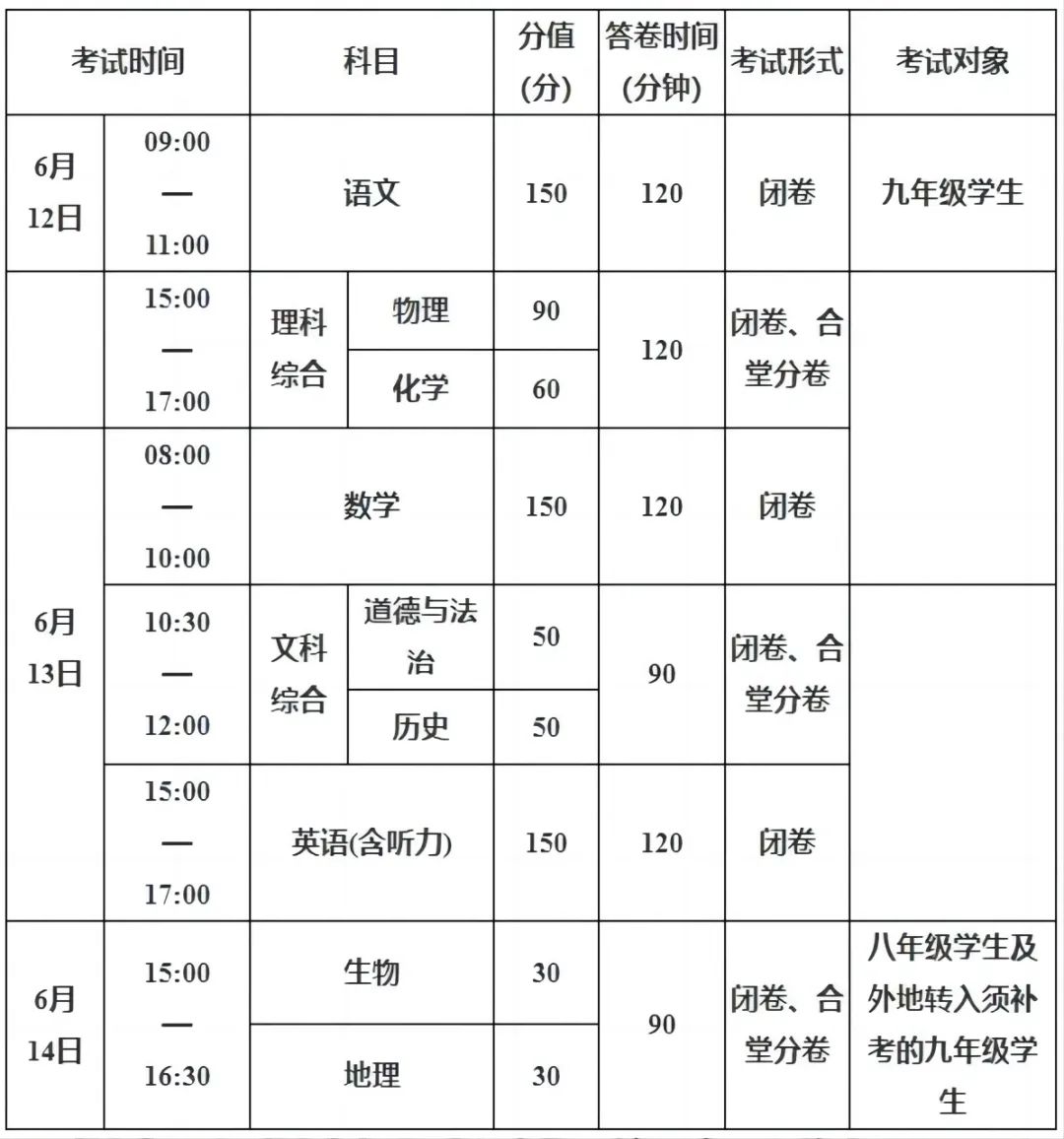 中考政策 | 四川各地2024中考时间及分值汇总! 第15张