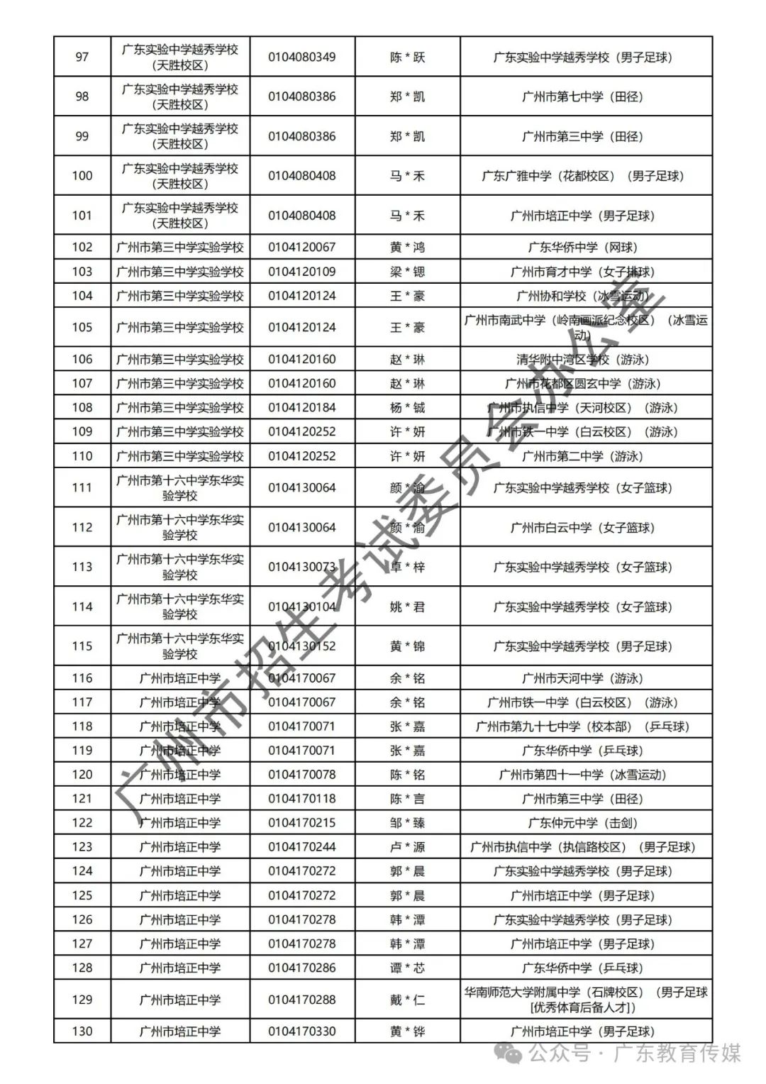 重磅!广州2024年中考特长生通过专业测试名单公布! 第14张