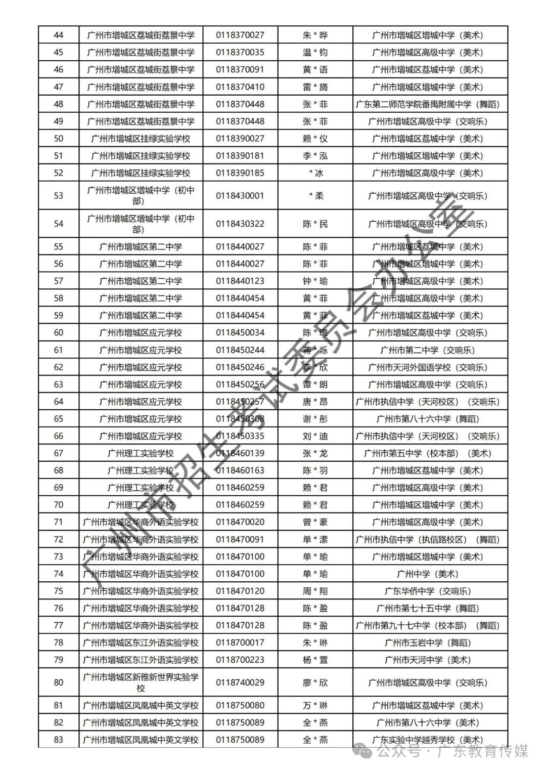 重磅!广州2024年中考特长生通过专业测试名单公布! 第122张