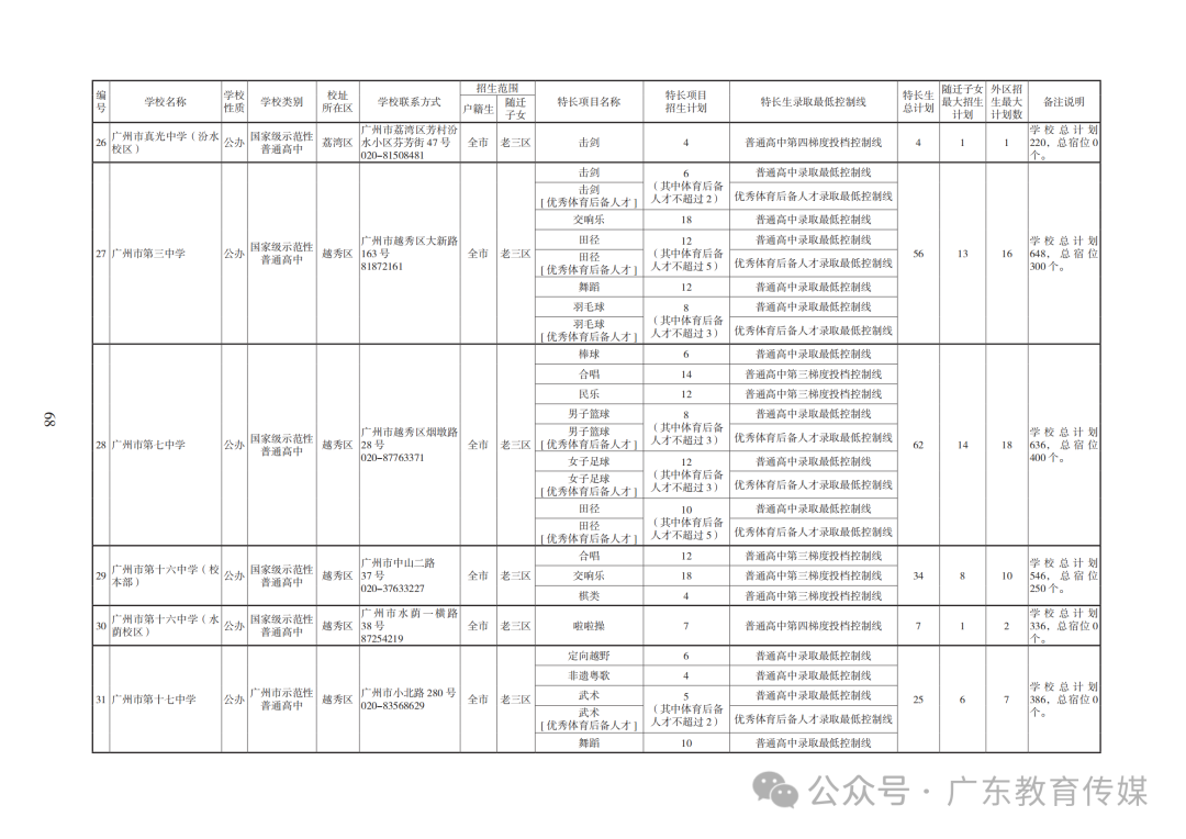 重磅!广州2024年中考特长生通过专业测试名单公布! 第129张