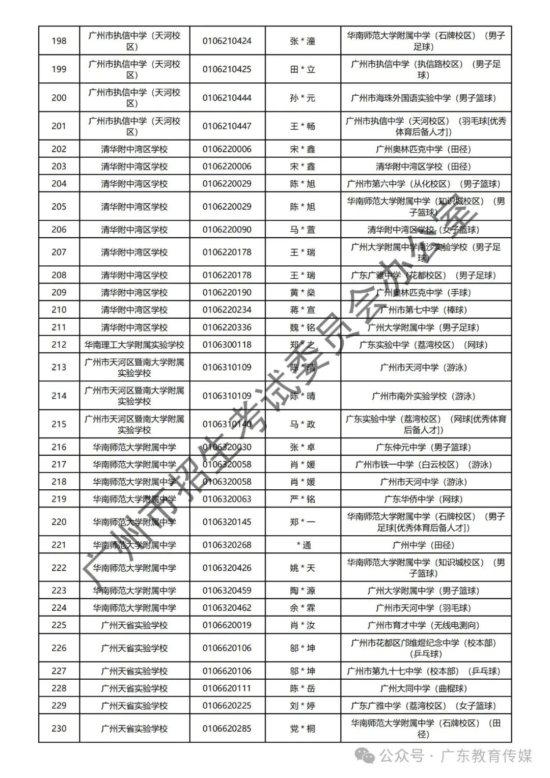 重磅!广州2024年中考特长生通过专业测试名单公布! 第33张