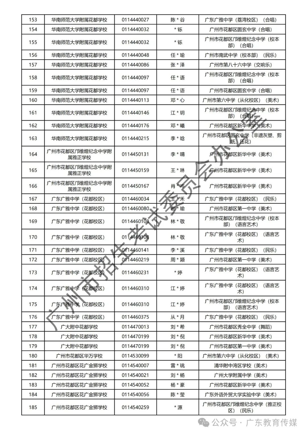 重磅!广州2024年中考特长生通过专业测试名单公布! 第116张