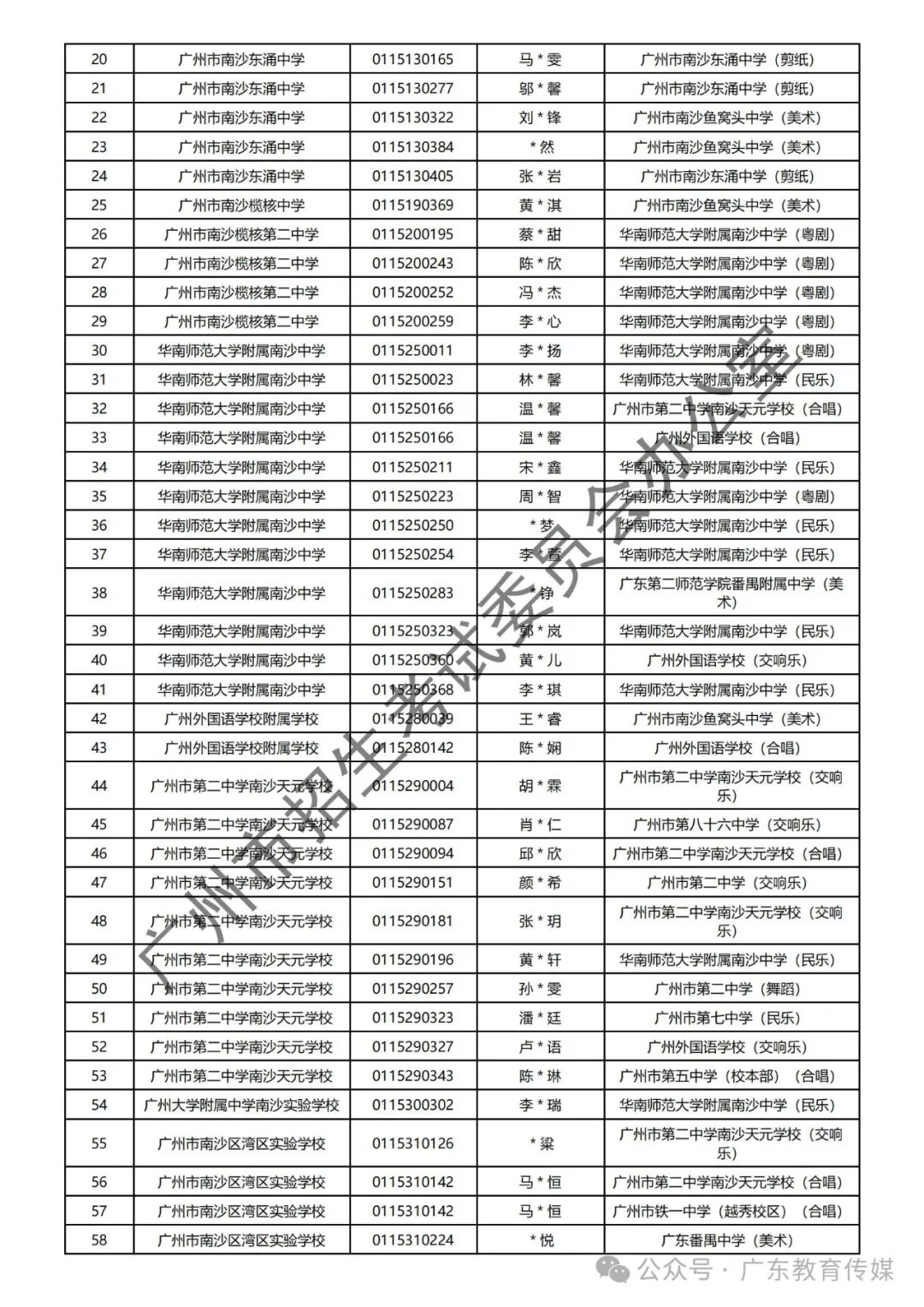 重磅!广州2024年中考特长生通过专业测试名单公布! 第118张